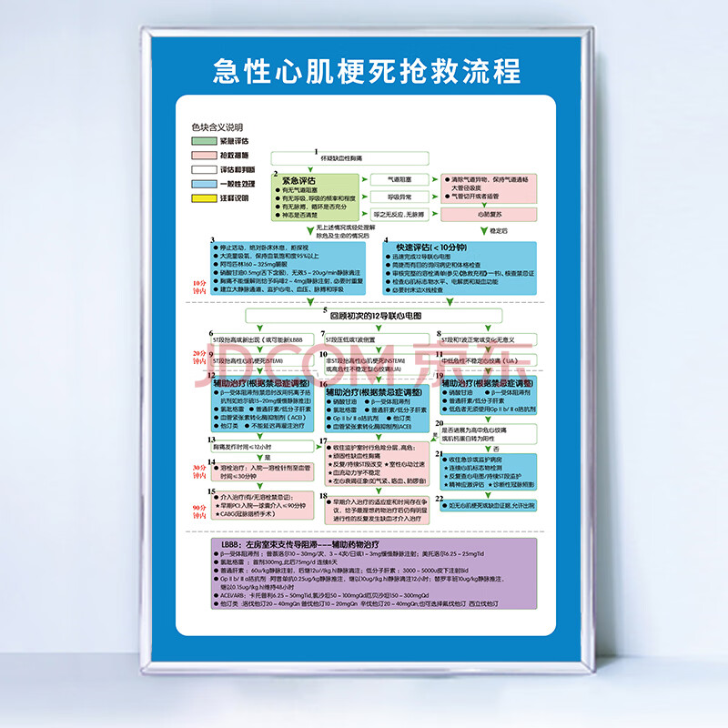 医院急救步骤挂图过敏性休克反应抢救流程图医院诊所急诊急性病症处理