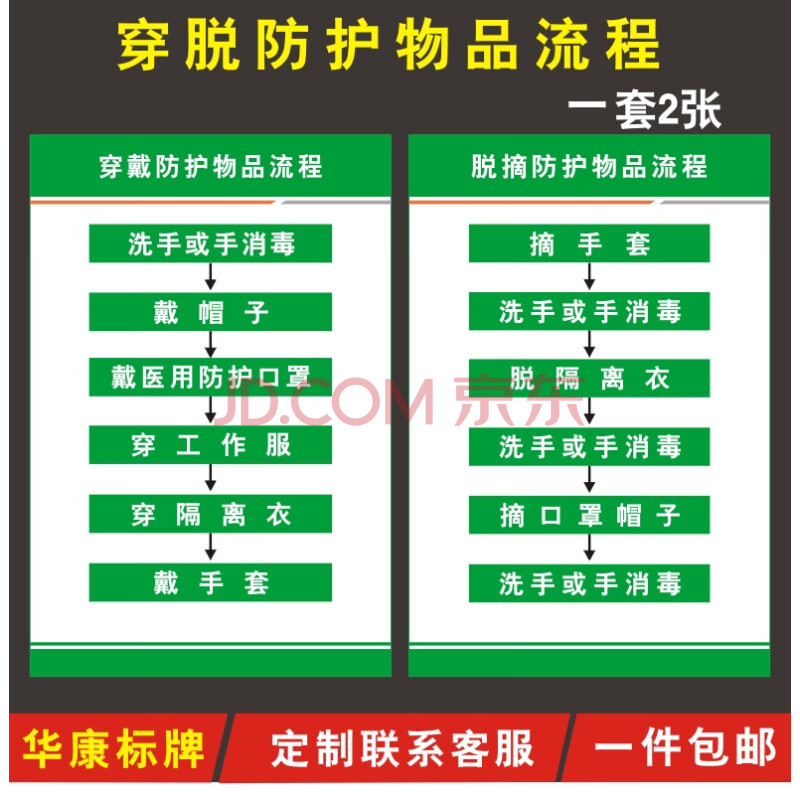 隔离留观室门牌预检分诊疫情防护标识牌请出示健康码保健室标志牌 穿