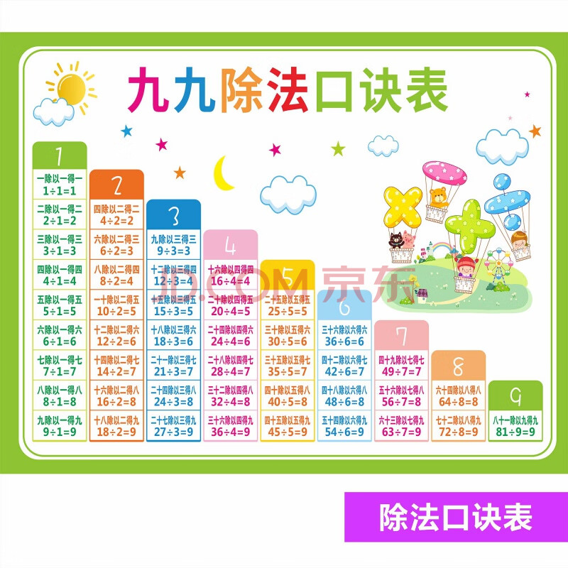 adq-04 除法口诀表 超大