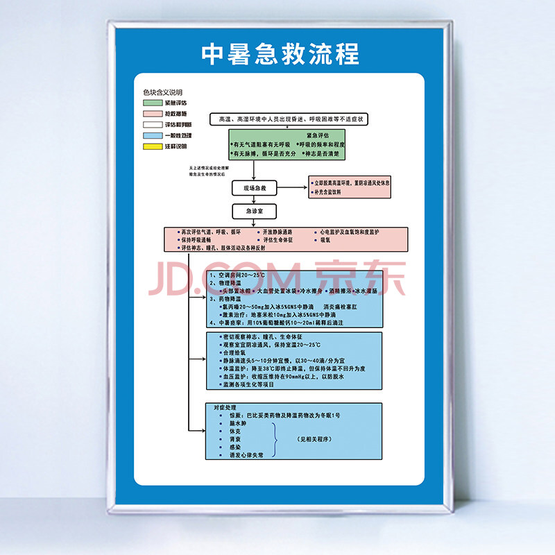 04中暑急救流程 50x70cm