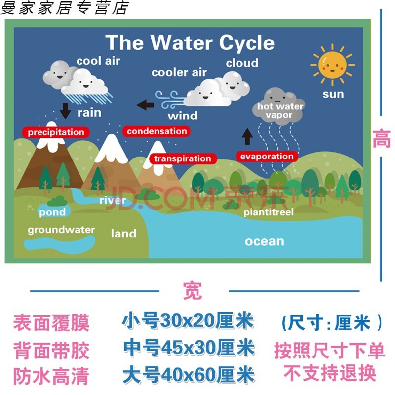 海报英语启蒙教具教室装饰贴纸英文墙贴单词贴图布置 w435-12 水循环