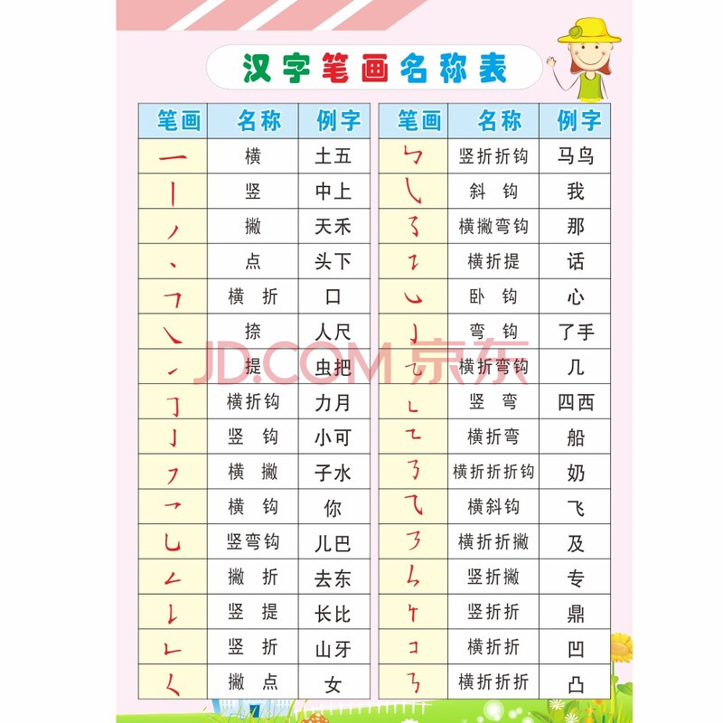 小学数学公式大全墙贴挂图小学生三四年级yaw10汉字笔画名称表