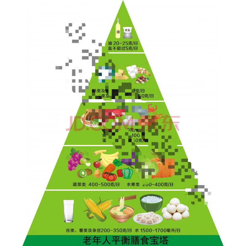 膳食宝塔模型 2016版膳食宝塔中国居民膳食平衡宝塔食物膳食金字塔