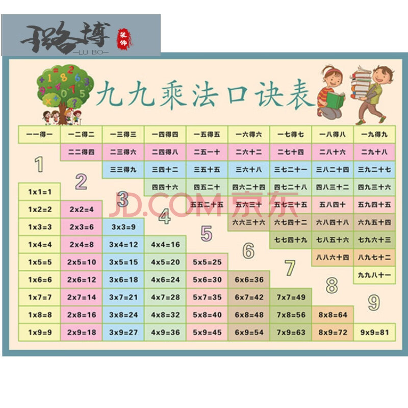 九九乘法口诀表挂图一二年级全套小学99乘法除法加减法口诀表墙贴