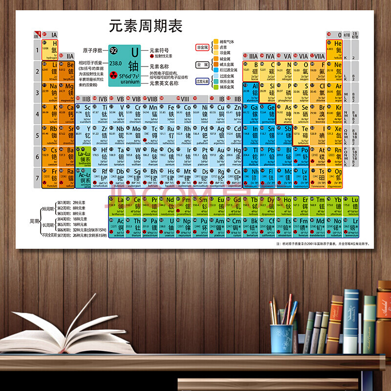 新版118位化学元素周期表实物贴纸挂图初中高中数学物理公式海报 元素