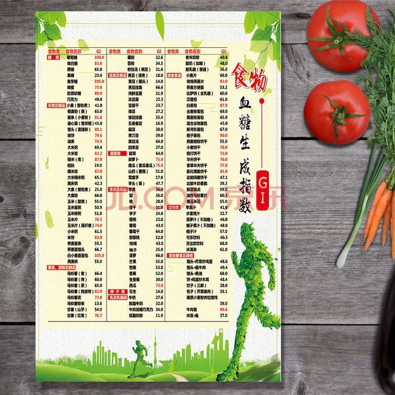 食物热量表 糖尿病高血压饮食禁忌广告图食物热量表挂图三高低糖嘌呤