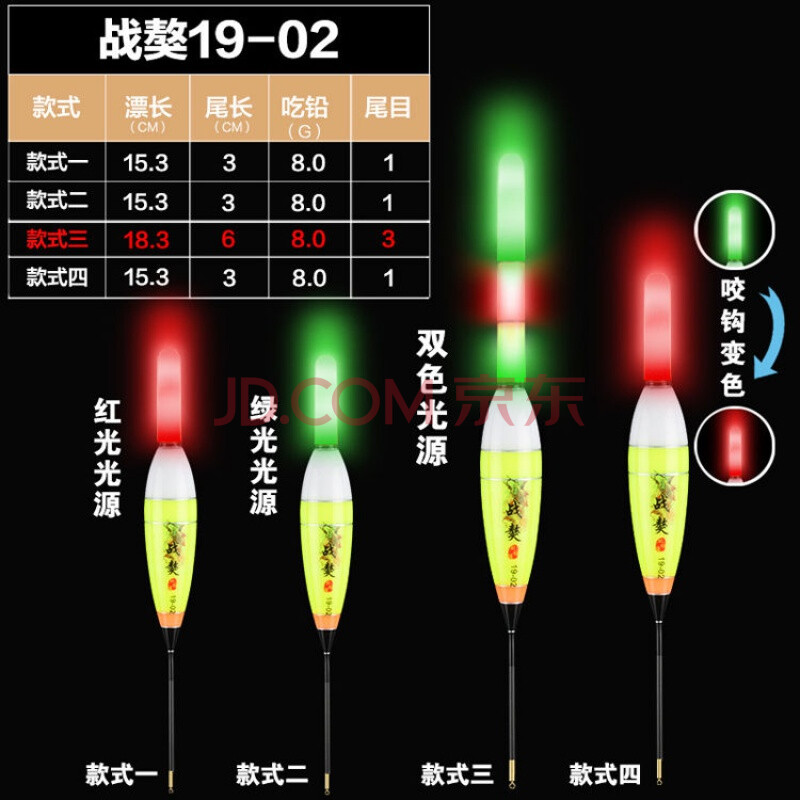 阿波远投矶钓电子鱼漂夜光漂大肚漂鲢鳙立式滑漂海钓矶竿专用浮漂 战