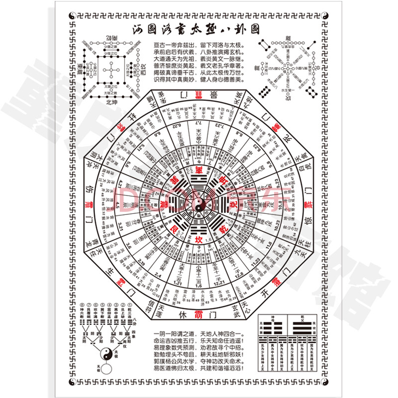 太极八卦图挂画易经周易河图洛书六十四卦风水镇宅太极时辰64卦图