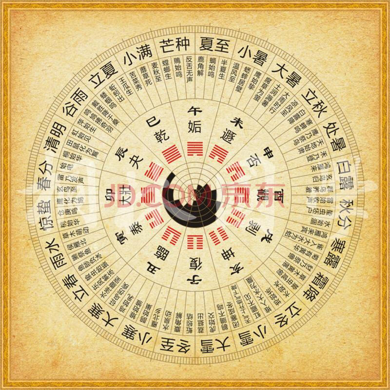 顺洪家居装饰画 伏羲十二辟卦七十二候太极象数图 二十四节气 易经
