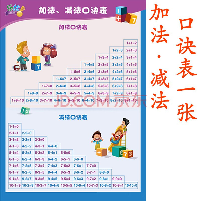 加减法口诀表 生字音标偏旁笔画汉语拼音字母表九九除法乘法口诀表