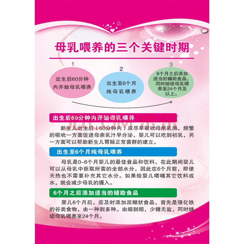 医院产科海报月子中心宣传画海报母乳喂养的好处产后恢复骨盆修复