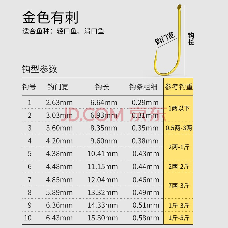赤袖鱼钩散装有刺鲫鱼专用钩进口日本正品钓鱼细条极细地袖钩金袖 细