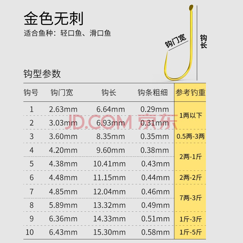 迎科 日本散装钛合金鱼钩有倒刺鲫鱼罗非赤袖钩细地袖