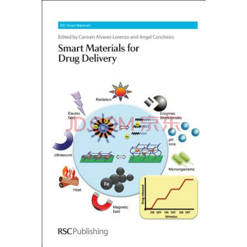 【预订】smart materials for drug delivery