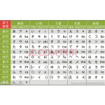 学习类海报墙贴挂画 新款五十音图挂图海报学习日语入门音标挂图自学