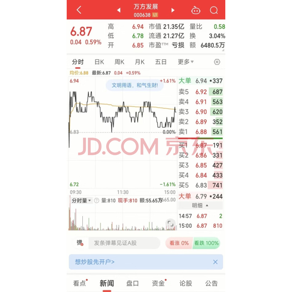 北京万方源房地产开发有限公司持有的2574万股股票（万方发展）