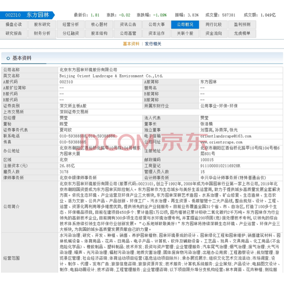 何巧女持有东方园林（股票代码：002310，股票性质：无限售流通股）1655759股股票
