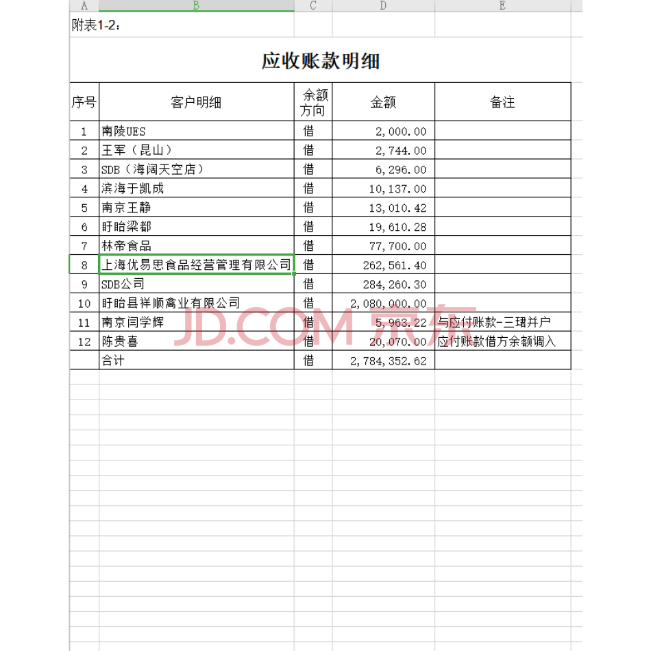 【第11次拍卖】江苏三森食品有限公司对林帝食品等的25笔应收账款