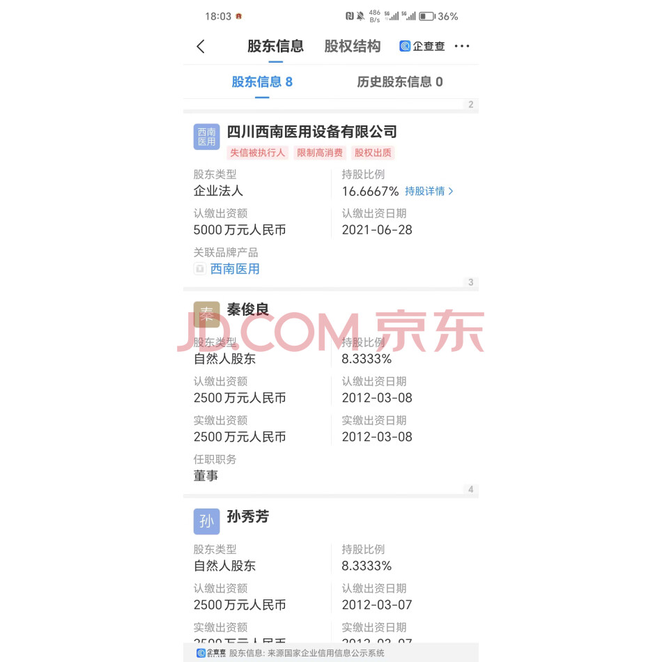 【第2次拍卖】四川西南医用设备有限公司持有的资阳市融汇企业管理咨询有限公司的16.6667%的股权