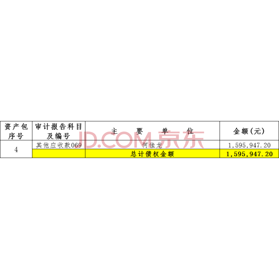 【第5次拍卖】福建省漳州冠华建筑工程有限公司名下应收帐款、预付账款、其他应收款资产包4