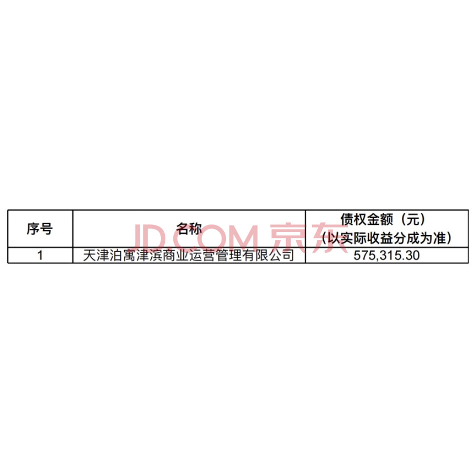 【第2次拍卖】（破）天津松江市政建设有限公司对天津泊寓津滨商业运营管理有限公司债权