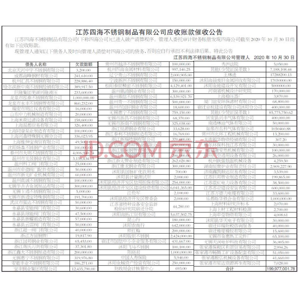 【第2次拍卖】（破产）江苏四海不锈钢制品有限公司对外应收账款