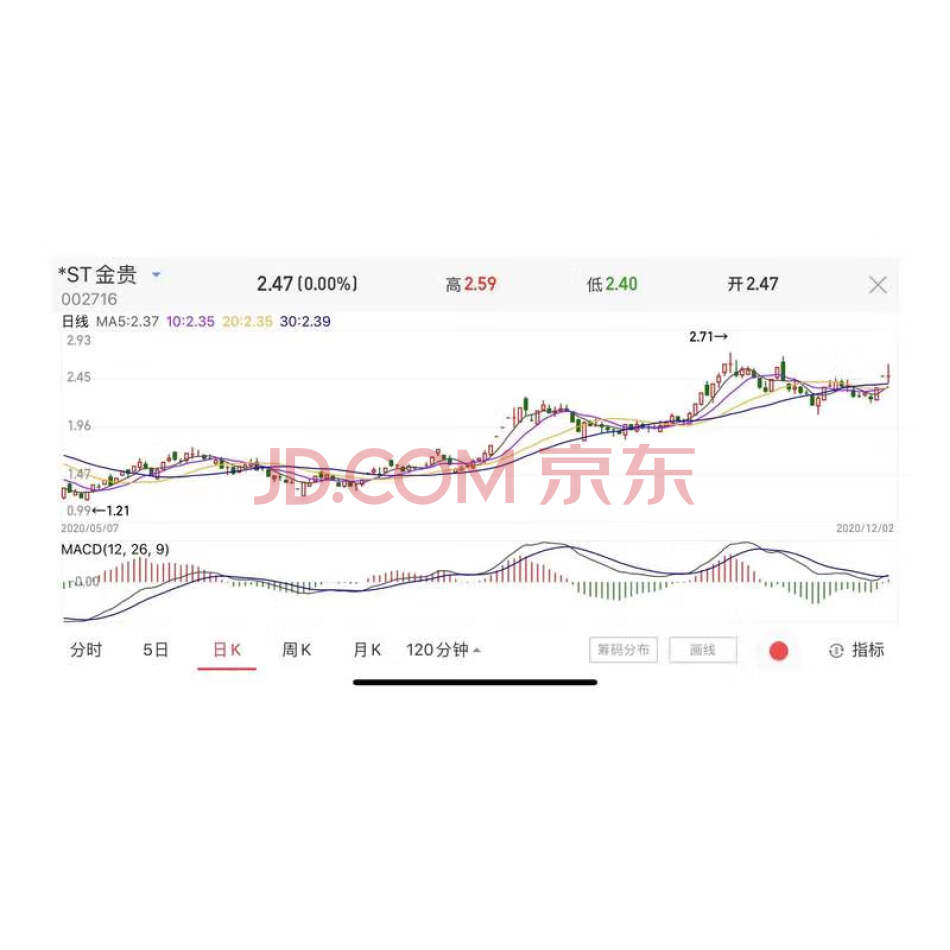 被执行人曹永贵持有的*ST金贵（证券代码 002716）18309000 股股票