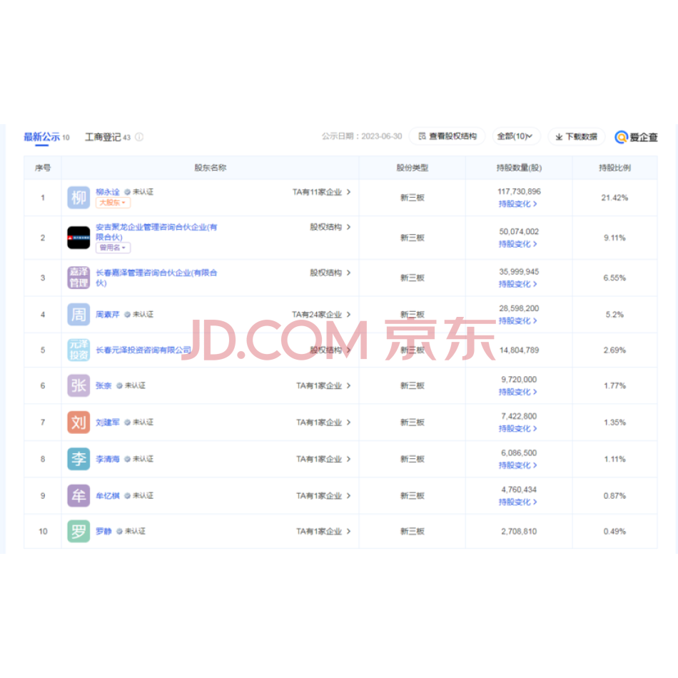 被执行人张奈持有的2,179,698股“聚龙5”股票