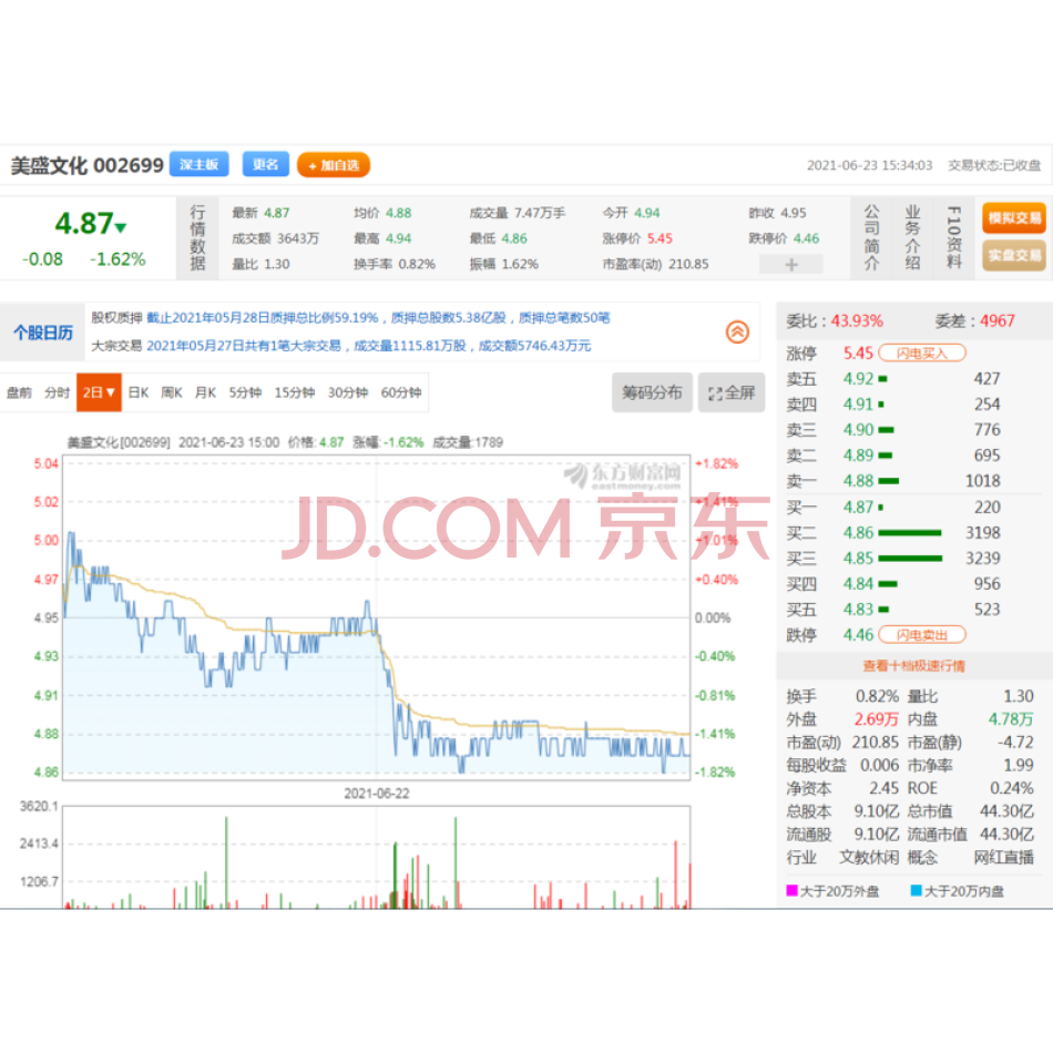 美盛文化创意股份有限公司股票（证券代码：002699）10000000股