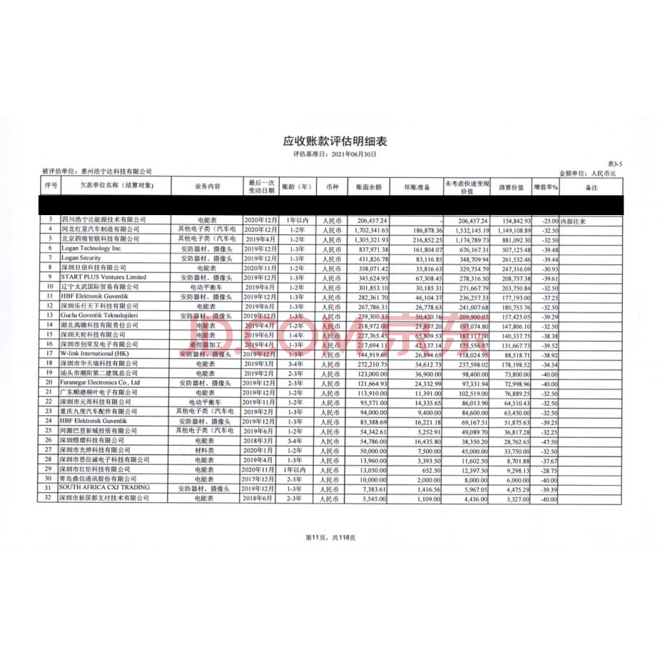 【第2次拍卖】惠州浩宁达科技有限公司对四川浩宁达能源技术有限公司等43家公司的应收账款