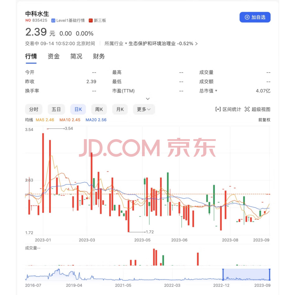 【第3次拍卖】关于拍卖厦门当代控股集团有限公司持有中科水生（证券代码835425）股票的公告