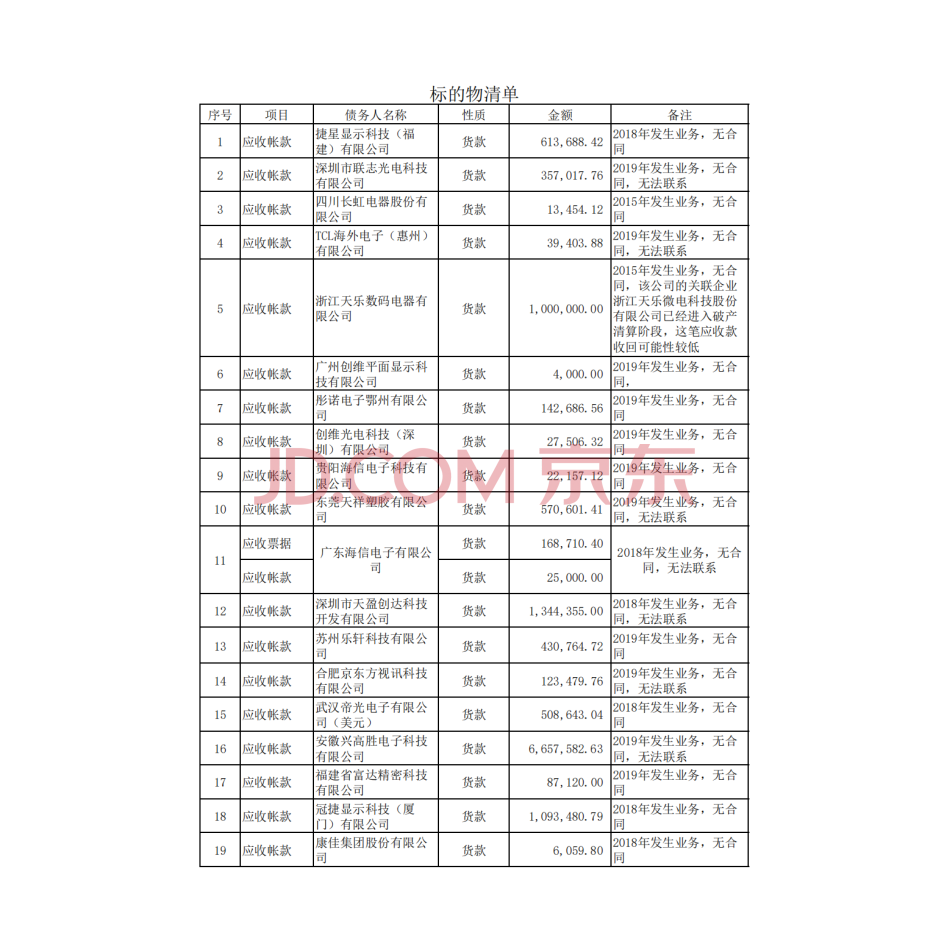 【第14次拍卖】奥捷科技（厦门）有限公司账面记载应收款（含应收票据和其他应收款）