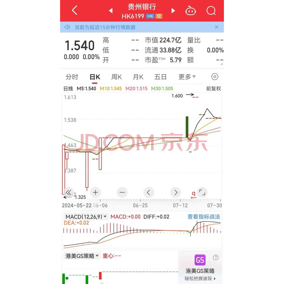 被执行人持有的证券代码为HK6199的（证券简称“贵州银行”）2000万股股票
