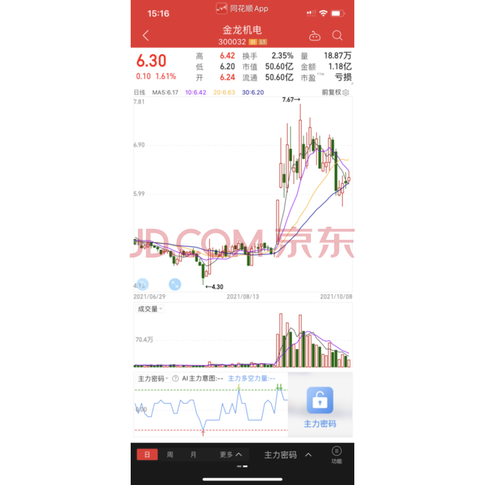 162万股金龙机电股票（股票代码300032）