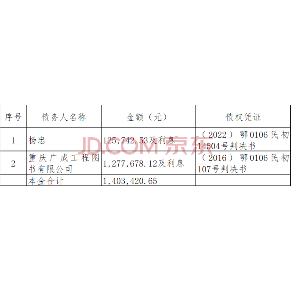 【第1次拍卖】武汉标苑文化传媒有限公司对外应收账款