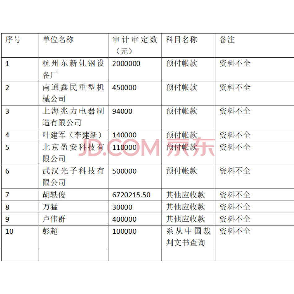 【第2次拍卖】（破）湖北锐德钢制品有限公司的对外债权
