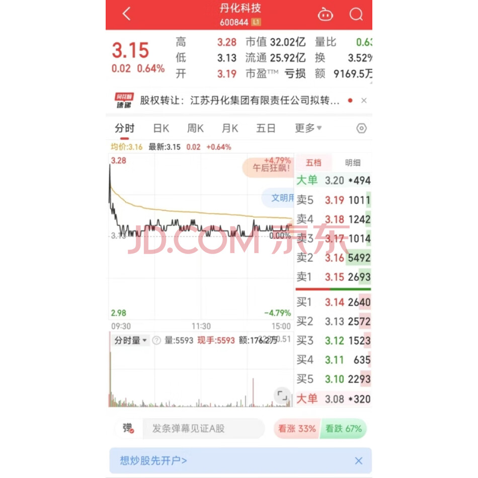 吉林丰成顺农业有限公司持有的1200万股股票（证券简称：丹化科技，证券：代码600844，证券类别：无限售流通股）