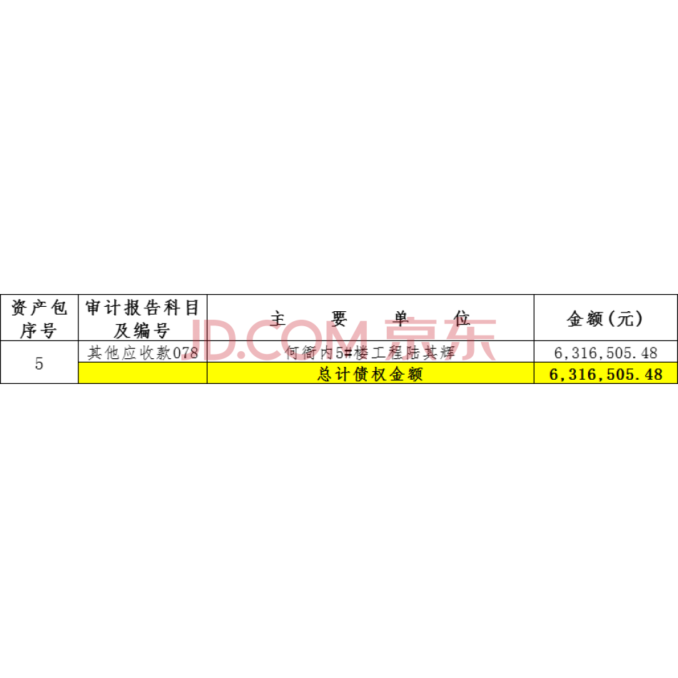 【第5次拍卖】福建省漳州冠华建筑工程有限公司名下应收帐款、预付账款、其他应收款资产包5