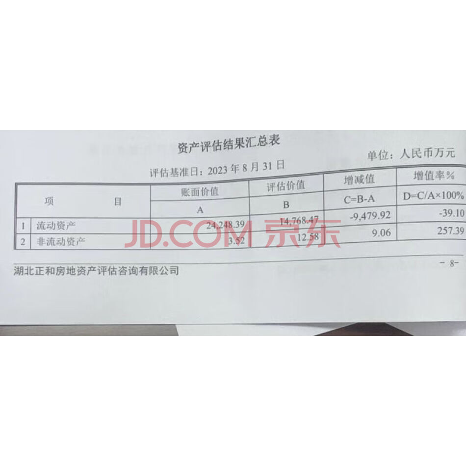 吉安时瑞铜业股份有限公司持有的大冶有色绿城房地产开发有限公司21%股权