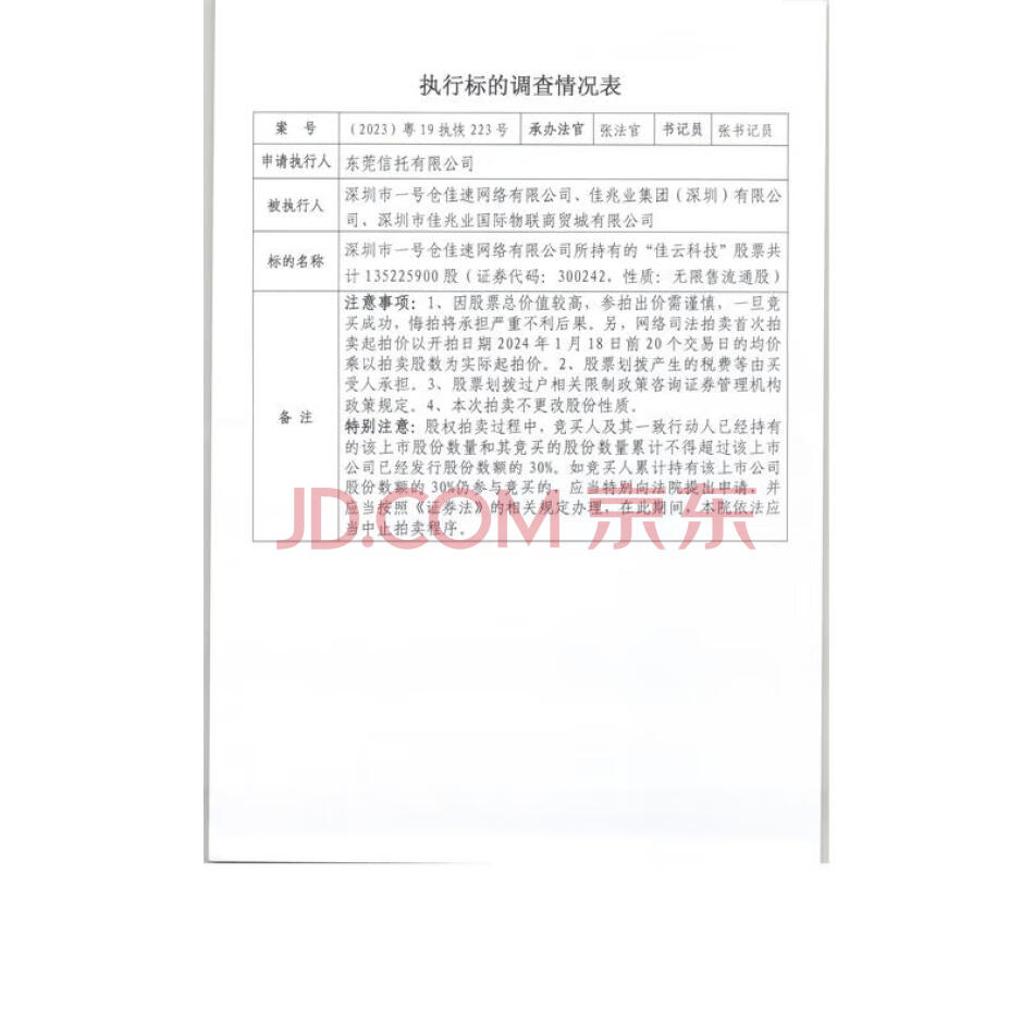 深圳市一号仓佳速网络有限公司所持有的“佳云科技”股票共计135225900股（证券代码：300242，性质：无限售流通股）