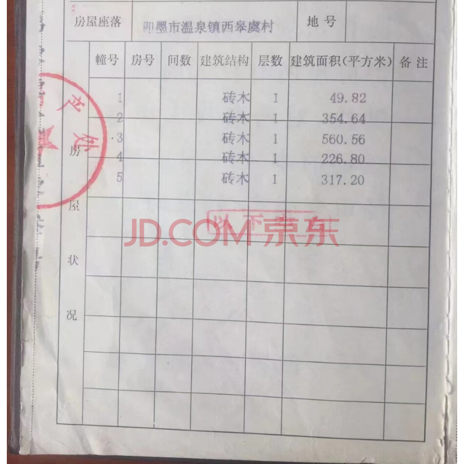 即墨蓝谷温泉镇工业土地/厂房/房产/买到就是赚到