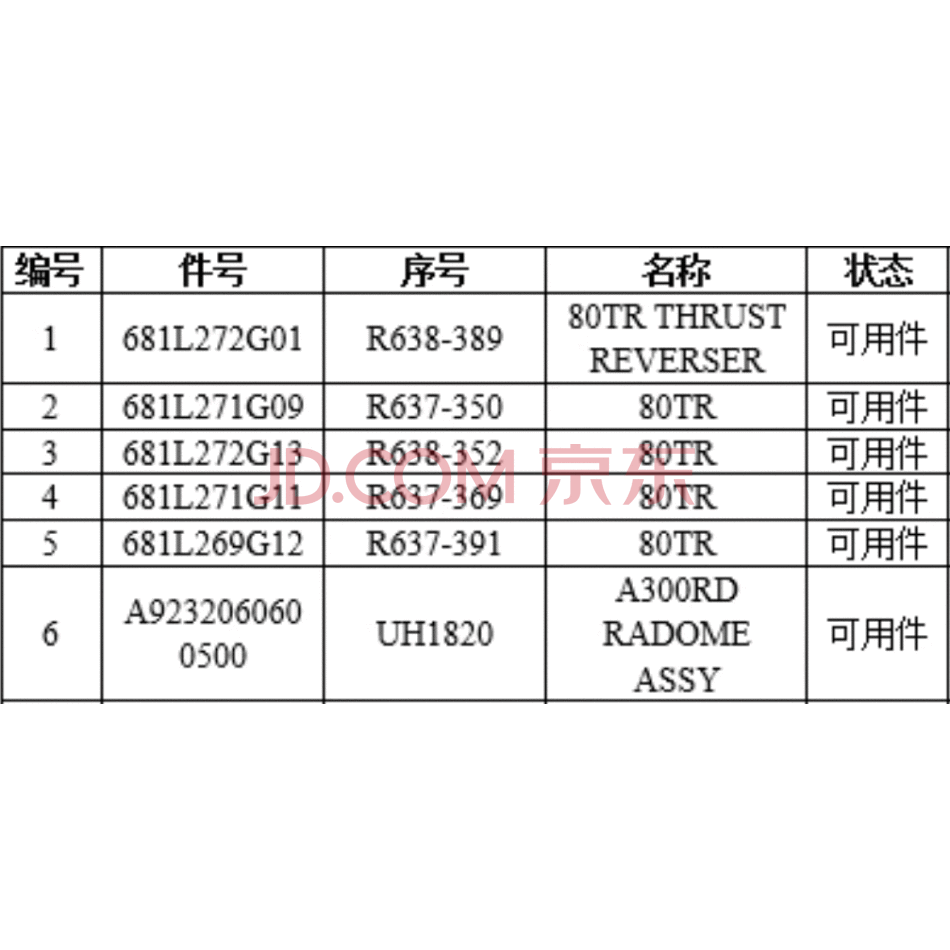 【第1次拍卖】友和道通航空有限公司多项航材（存放于深圳汉莎技术有限公司指定地点）