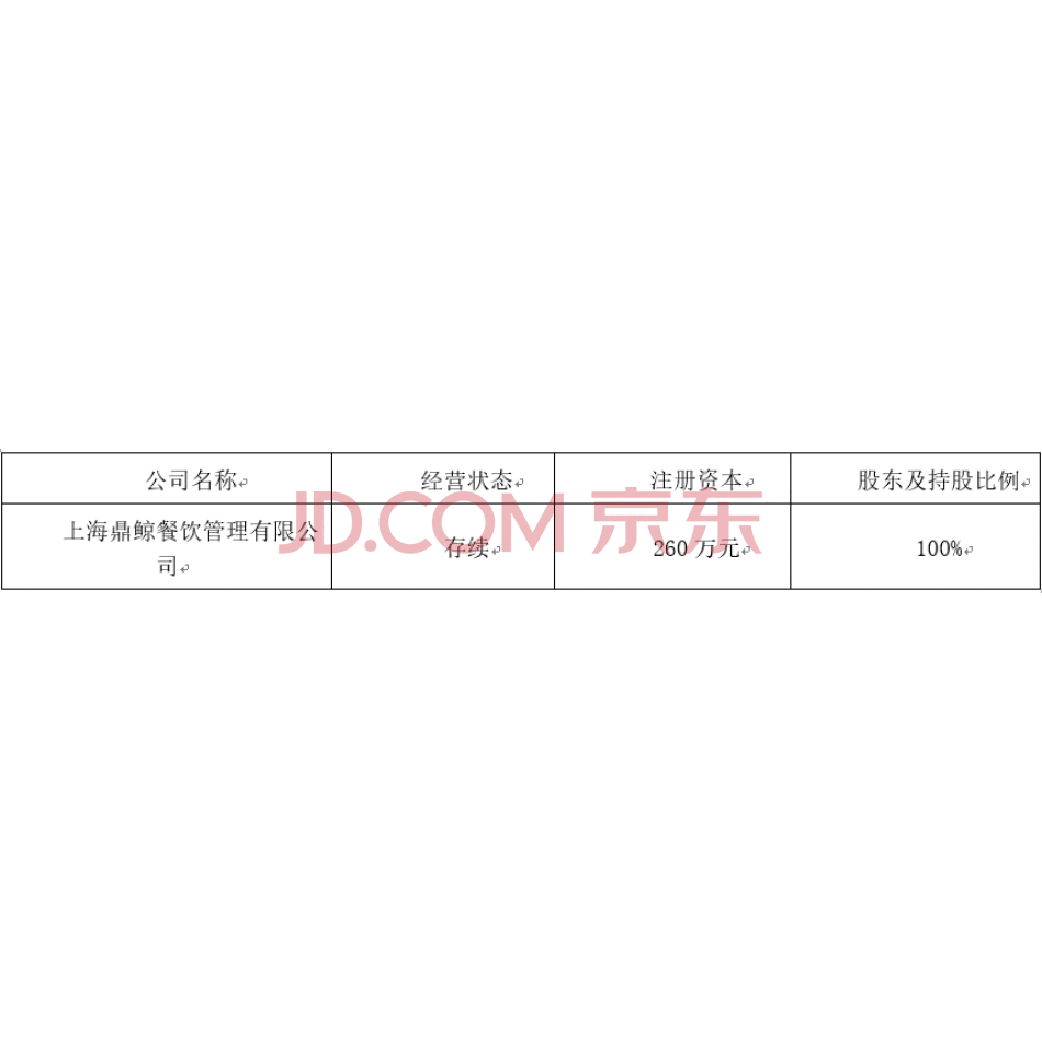 【第1次拍卖】上海我是主饺餐饮管理有限公司持有的上海鼎鲸餐饮管理有限公司100%股权