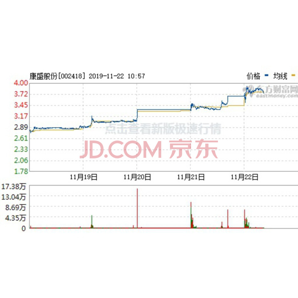 康盛股份（证券代码：002418）无限售流通股2600万股