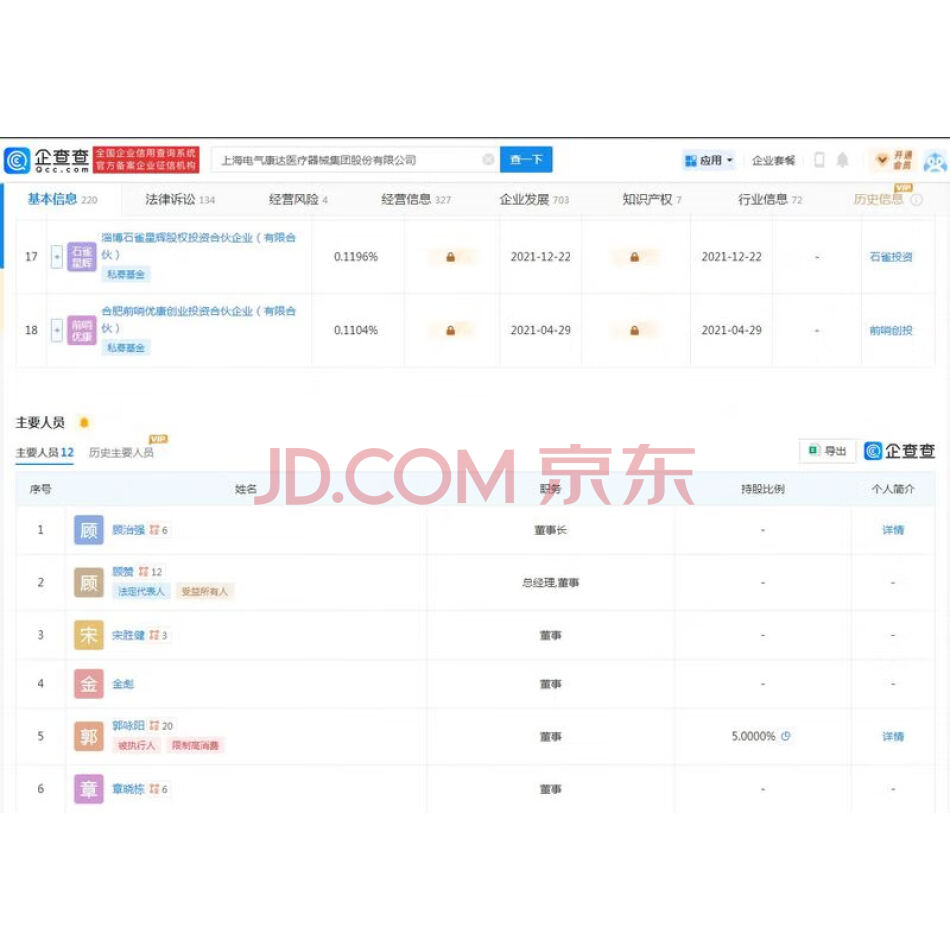 上海电气康达医疗器械集团股份有限公司出资额度为人民币2835.735万元的股权