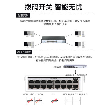 华三(H3C)16口千兆交换机 非网管企业级交换器 网络网线分流器 16口千兆电+2千兆光口 S1218F 华三(H3C)16口千兆交换机 非网管企业级交换器 网络网线分流器 16口千兆电+2千兆光口 S1218F