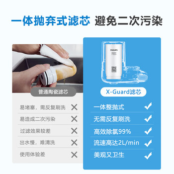 飞利浦（PHILIPS）AWP302 全新升级五重精滤高效除氯滤芯四支装(适配净水龙头AWP3600)