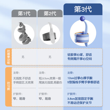 猫太子防勾腕矫正器握笔姿势矫正小学生幼儿园初学者写字手腕固定器纠正器儿童握笔器拿控笔 粉