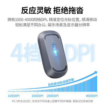 绿联无线蓝牙双模鼠标 适用苹果Mac华为Matebook荣耀笔记本电脑iPad平板鼠标 台式机轻音办公便携鼠标 绿联无线蓝牙双模鼠标 适用苹果Mac华为Matebook荣耀笔记本电脑iPad平板鼠标 台式机轻音办公便携鼠标