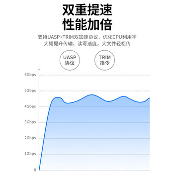 联想（lenovo）M.2 NVMe/SATA双协议硬盘盒Type-C/USB3.2外置移动硬盘笔记本电脑接SSD固态M2盒子